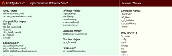 codeigniter_1.7.1_helper_reference.png